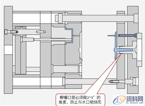 ug模具设计－三板模设计注意事项及运动原理,模具设计,第6张