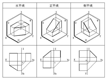 三、点,直线,平面的投影|AutoCAD机械制图教程（图文教程）,三、点,直线,平面的投影|AutoCAD机械制图教程,教程,制图,直线,投影,第14张