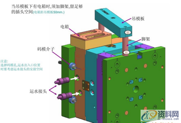 ug注塑模具设计外观设计的注意事项,模具设计,注塑,第2张