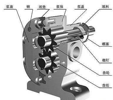 典型零部件机械制图实例-立式齿轮泵（图文教程）,典型零部件机械制图实例-立式齿轮泵,制图,实例,第2张