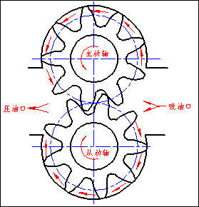 典型零部件机械制图实例-立式齿轮泵（图文教程）,典型零部件机械制图实例-立式齿轮泵,制图,实例,第1张