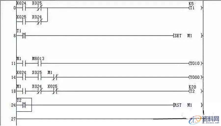 有了这5个步骤，不怕你看不懂PLC编程,图中,第8张