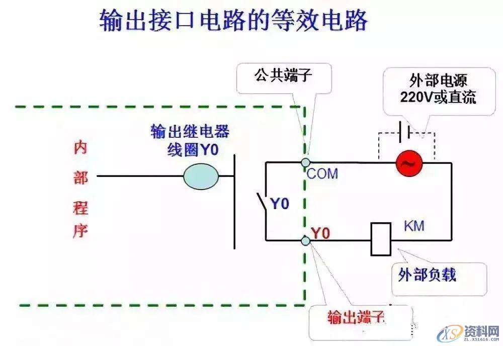 有了这5个步骤，不怕你看不懂PLC编程,图中,第2张