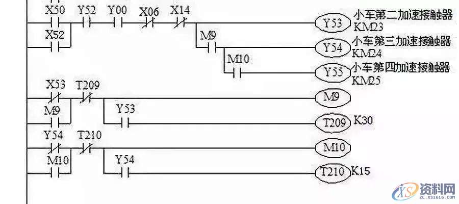 有了这5个步骤，不怕你看不懂PLC编程,图中,第7张