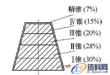 牛人教你梯形螺纹成组丝锥的巧制造（图文教程）,牛人教你梯形螺纹成组丝锥的巧制造,螺纹,第2张