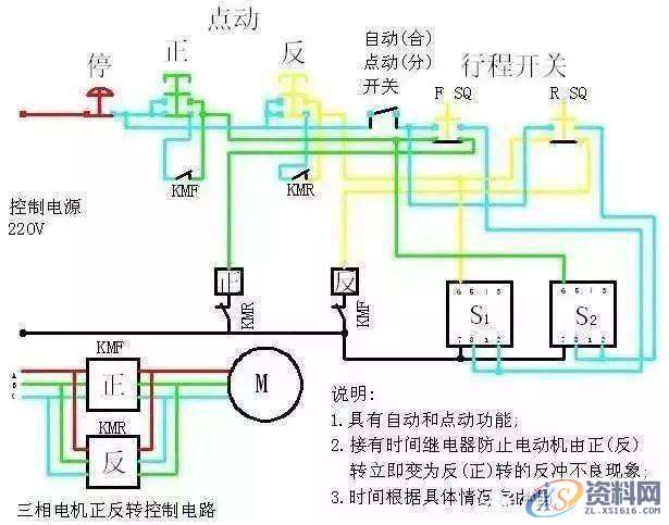 有了这5个步骤，不怕你看不懂PLC编程,图中,第3张