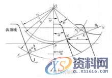 设计齿轮时为何齿数不能小于17？,齿轮,设计,第2张