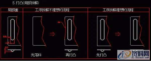 五金模具设计之产品工序的拆解,模具设计,产品,第2张