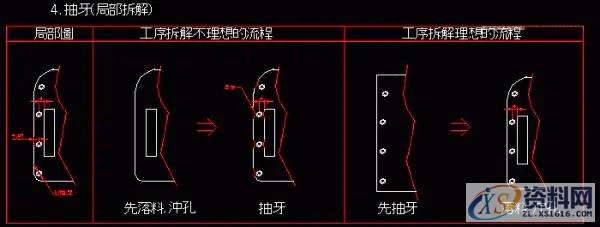 五金模具设计之产品工序的拆解,模具设计,产品,第1张