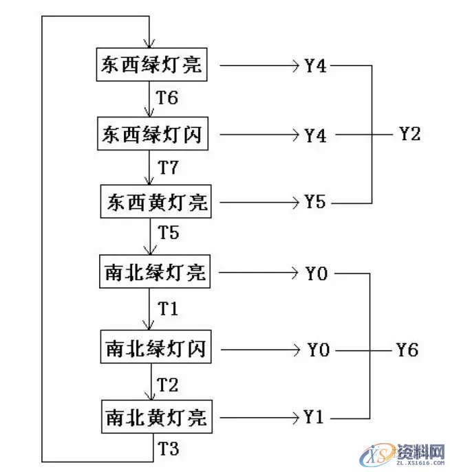 6个典型PLC程序分析，适合刚学PLC的同学,程序,第3张