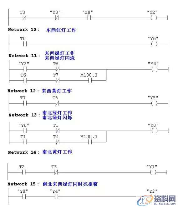 6个典型PLC程序分析，适合刚学PLC的同学,程序,第7张