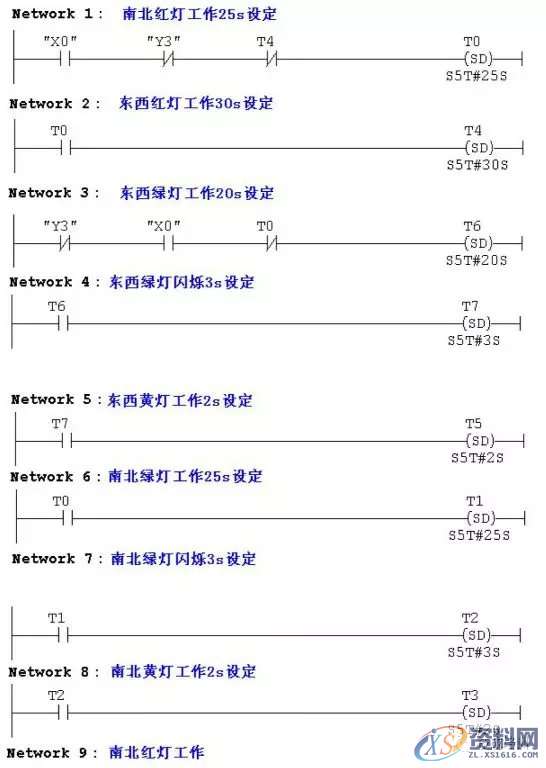 6个典型PLC程序分析，适合刚学PLC的同学,程序,第6张