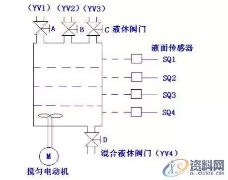 6个典型PLC程序分析，适合刚学PLC的同学,程序,第13张