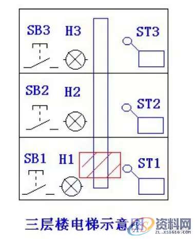 6个典型PLC程序分析，适合刚学PLC的同学,程序,第8张