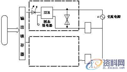 PLC编程的硬件结构基本工作原理，建议收藏,结构,第6张