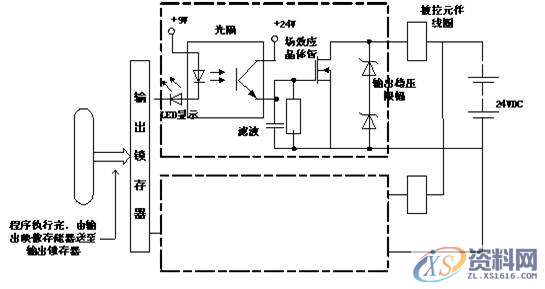 PLC编程的硬件结构基本工作原理，建议收藏,结构,第5张