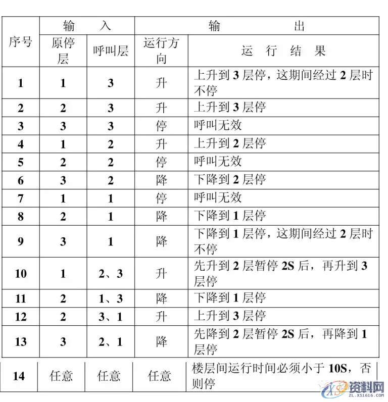 6个典型PLC程序分析，适合刚学PLC的同学,程序,第9张