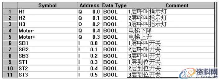 6个典型PLC程序分析，适合刚学PLC的同学,程序,第10张