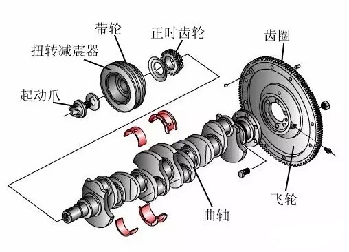 曲轴的加工制造技术及其注意事项！（图文教程）,曲轴的加工制造技术及其注意事项！,图文,第3张