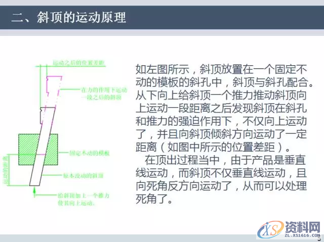 UG塑胶模具设计汽车模具斜顶的方法与步骤,mso,结构,机构,侧向,设计培训,第8张