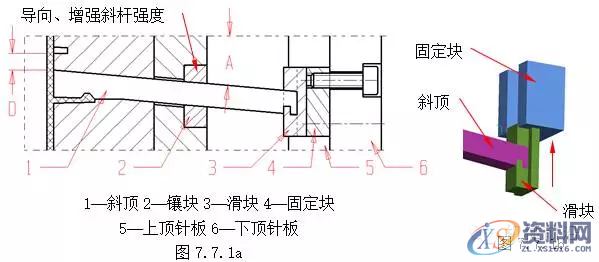 UG塑胶模具设计汽车模具斜顶的方法与步骤,mso,结构,机构,侧向,设计培训,第1张