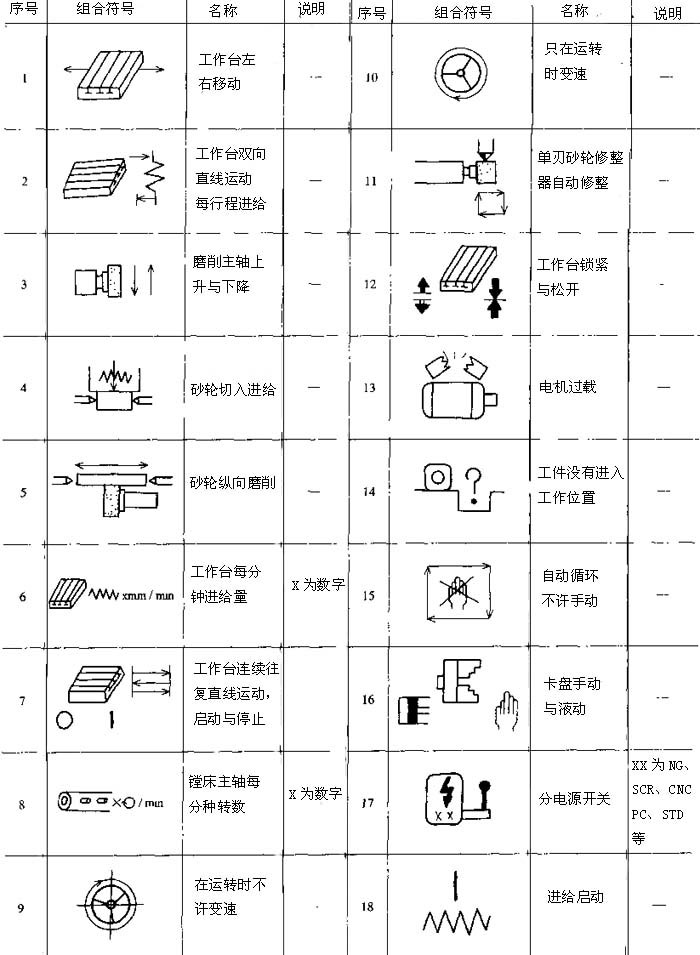 金属切削机床操作指示形象化符号及使用要求（图文教程）,金属切削机床操作指示形象化符号及使用要求,符号,第1张