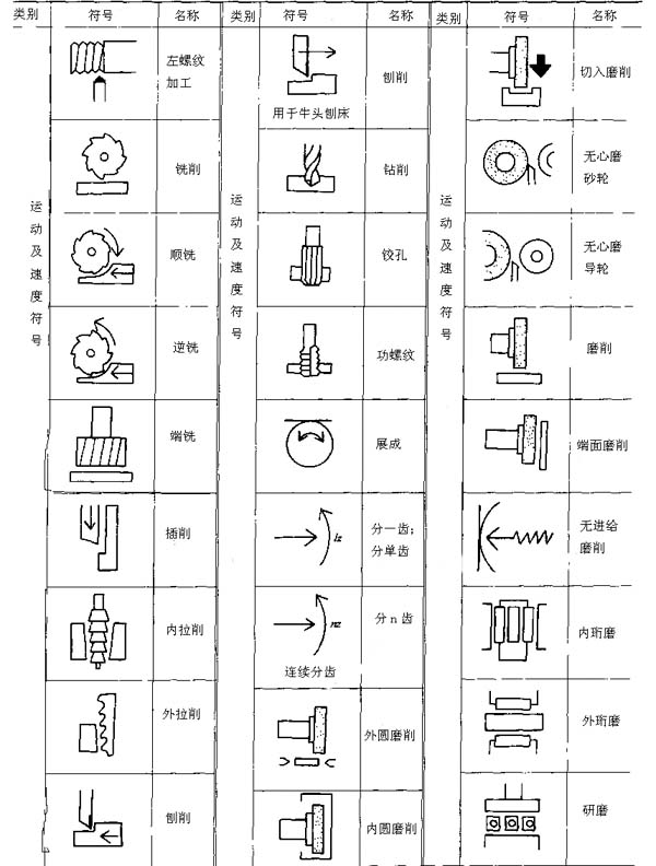 金属切削机床操作指示形象化符号及使用要求（图文教程）,金属切削机床操作指示形象化符号及使用要求,符号,第6张