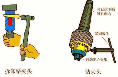 孔加工方法简介-钻孔、扩孔、锪孔、铰孔（图文教程）,孔加工方法简介-钻孔、扩孔、锪孔、铰孔,加工,第7张