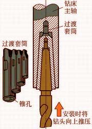 孔加工方法简介-钻孔、扩孔、锪孔、铰孔（图文教程）,孔加工方法简介-钻孔、扩孔、锪孔、铰孔,加工,第6张