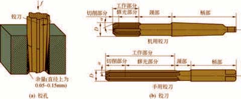 孔加工方法简介-钻孔、扩孔、锪孔、铰孔（图文教程）,孔加工方法简介-钻孔、扩孔、锪孔、铰孔,加工,第14张