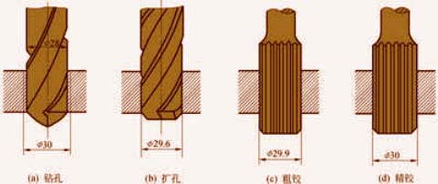 孔加工方法简介-钻孔、扩孔、锪孔、铰孔（图文教程）,孔加工方法简介-钻孔、扩孔、锪孔、铰孔,加工,第15张