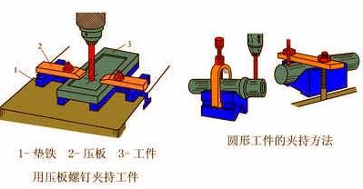 孔加工方法简介-钻孔、扩孔、锪孔、铰孔（图文教程）,孔加工方法简介-钻孔、扩孔、锪孔、铰孔,加工,第9张