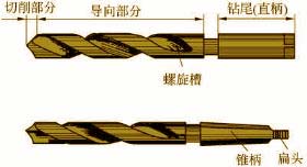 孔加工方法简介-钻孔、扩孔、锪孔、铰孔（图文教程）,孔加工方法简介-钻孔、扩孔、锪孔、铰孔,加工,第4张