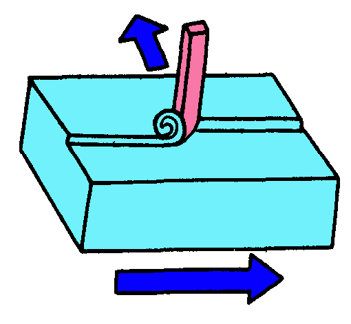 金属切削加工制造的基本方法（图文教程）,金属切削加工制造的基本方法,图文,第7张
