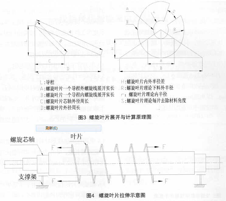 超长螺旋轴的加工工艺分析（图文教程）,螺旋轴,加工,工艺,第2张