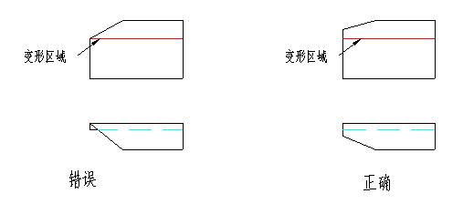 钣金加工工艺方法综述（图文教程）,钣金加工工艺方法综述,工艺,第13张