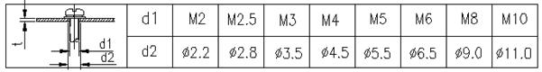 钣金加工工艺方法综述（图文教程）,钣金加工工艺方法综述,工艺,第4张