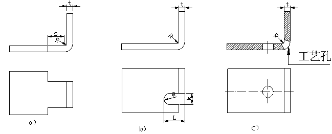 钣金加工工艺方法综述（图文教程）,钣金加工工艺方法综述,工艺,第11张