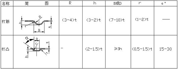 钣金加工工艺方法综述（图文教程）,钣金加工工艺方法综述,工艺,第21张