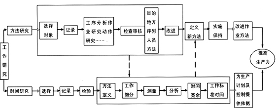 工业工程在家具设计制造中应用（图文教程）,工业工程在家具设计制造中应用,图文,第1张