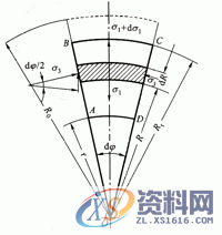 五金模具设计－拉深工艺及拉深模具的设计（三）,模具设计,模具,工艺,设计,第1张