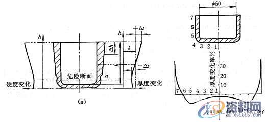 五金模具设计－拉深工艺及拉深模具的设计（二）,模具设计,模具,工艺,设计,第3张