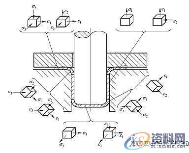 五金模具设计－拉深工艺及拉深模具的设计（二）,模具设计,模具,工艺,设计,第4张