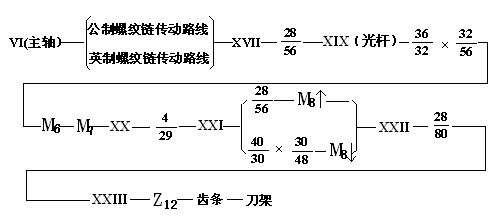 机械制造与工艺全书－3 典型机床工作运动分析（图文教程）,机械制造与工艺全书－3_典型机床工作运动分析,图文,第4张