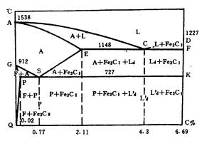 机械制造工程_2.4铁碳合金及其平衡状态图(图文教程),机械制造工程_2.4铁碳合金及其平衡状态图,第5张