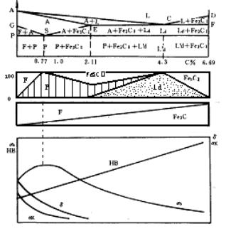 机械制造工程_2.4铁碳合金及其平衡状态图(图文教程),机械制造工程_2.4铁碳合金及其平衡状态图,第17张