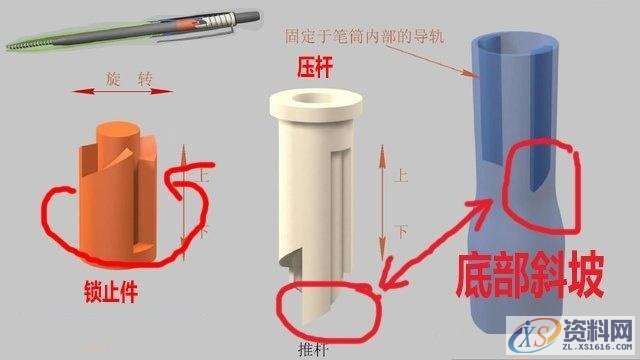 自动圆珠笔的结构原理,设计培训,培训,培训学校,第1张