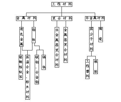 机械制造工程_1.1金属材料的机械性能(图文教程),《机械制造工程》 第一章 金属材料的性能,教程,第1张