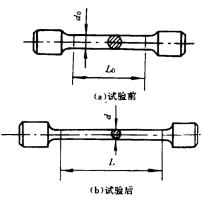 机械制造工程_1.1金属材料的机械性能(图文教程),《机械制造工程》 第一章 金属材料的性能,教程,第2张