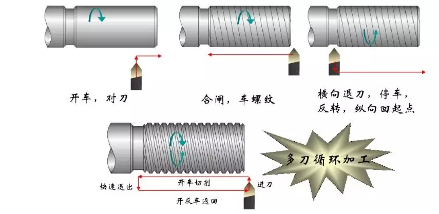 车螺纹的方法(图文教程),车螺纹的方法,螺纹,教程,第8张